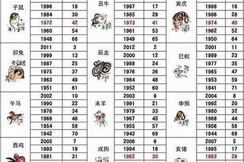 1992年属相|92年属什么生肖 92年生肖和什么属相最配